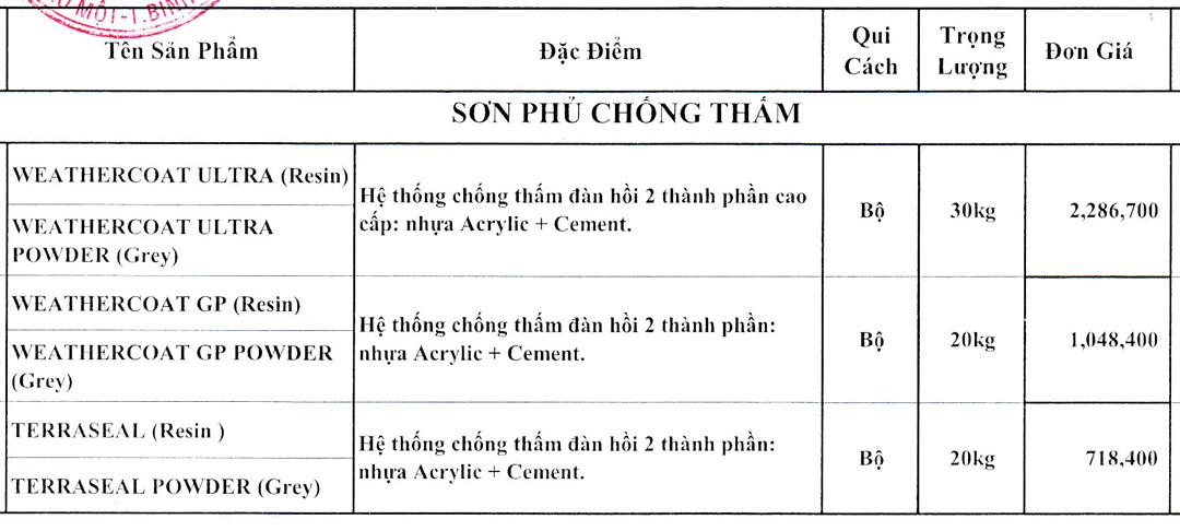 bang-gia-son-chong-tham-Terraseal